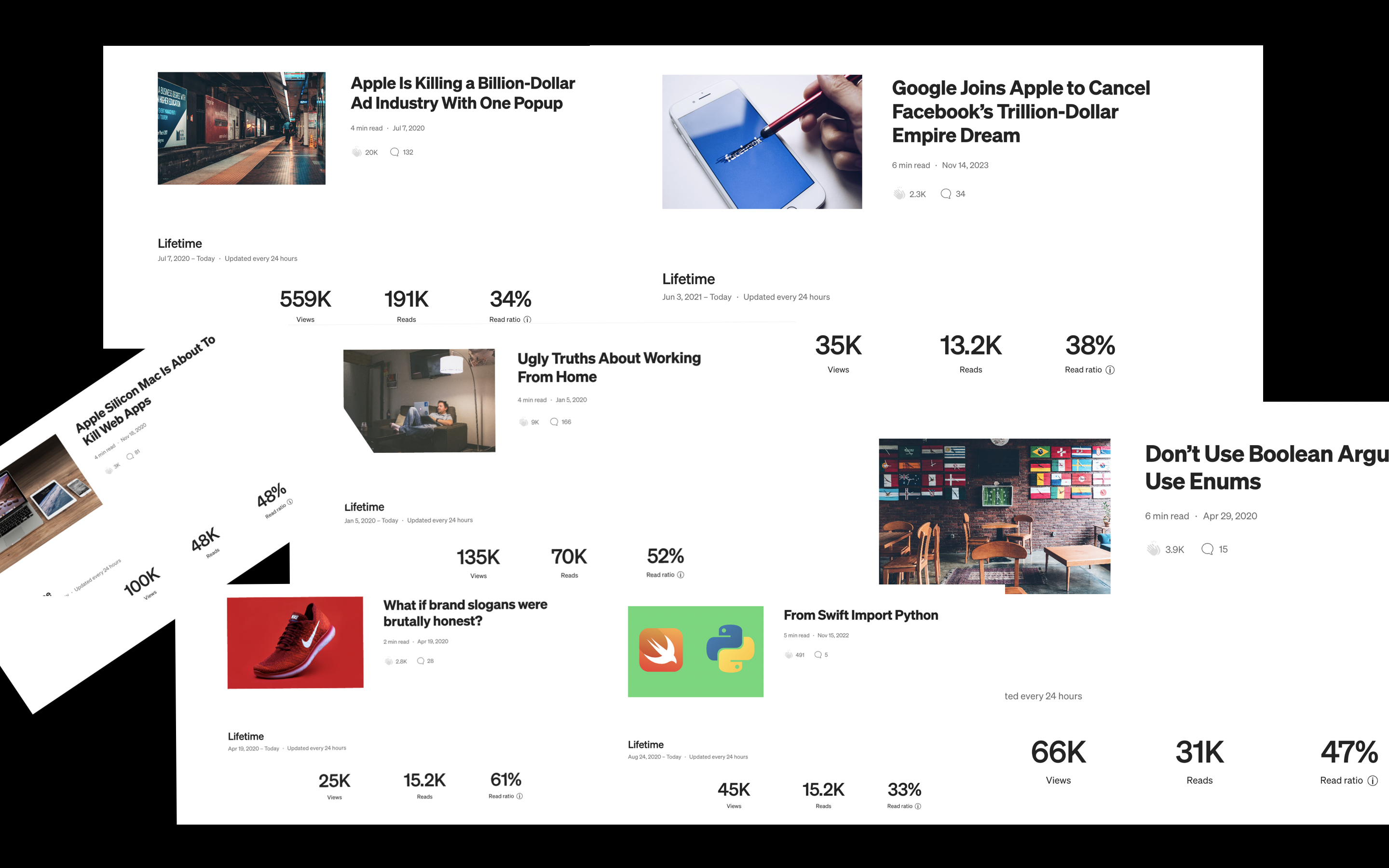 Medium stats